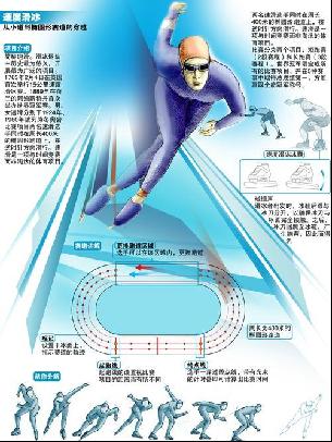 级错误