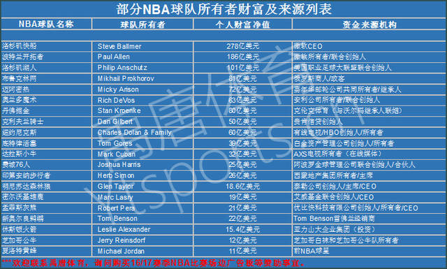 能否在新的